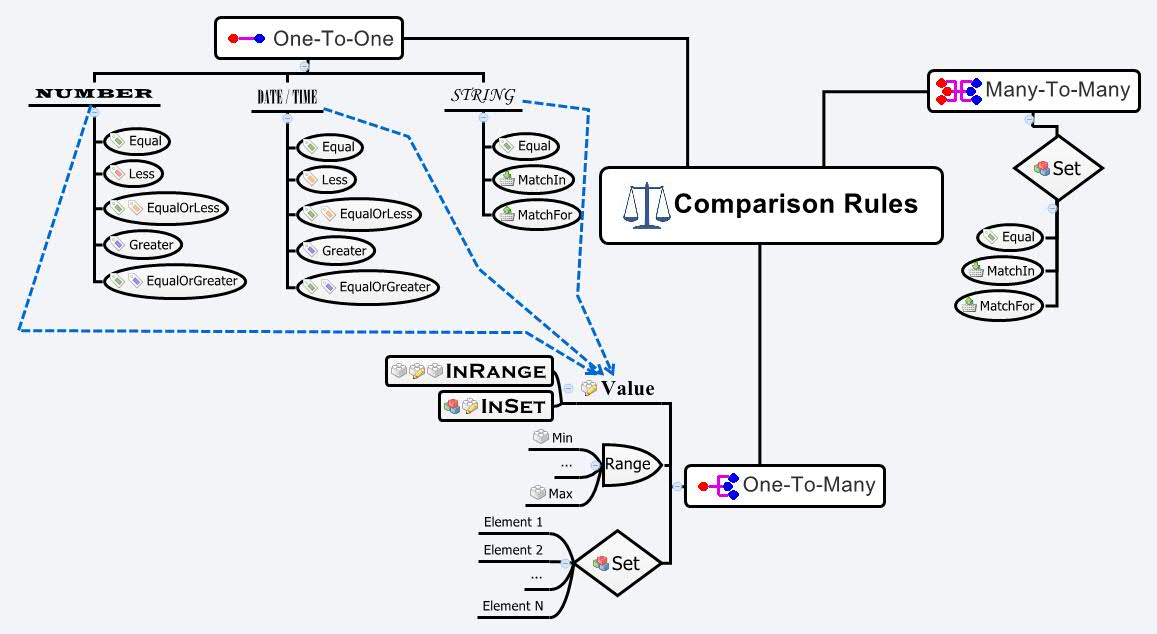 Thumbnail of mind map