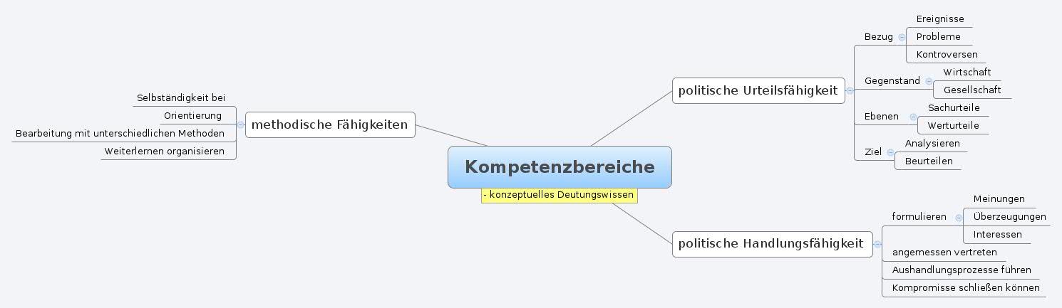 Thumbnail of mind map
