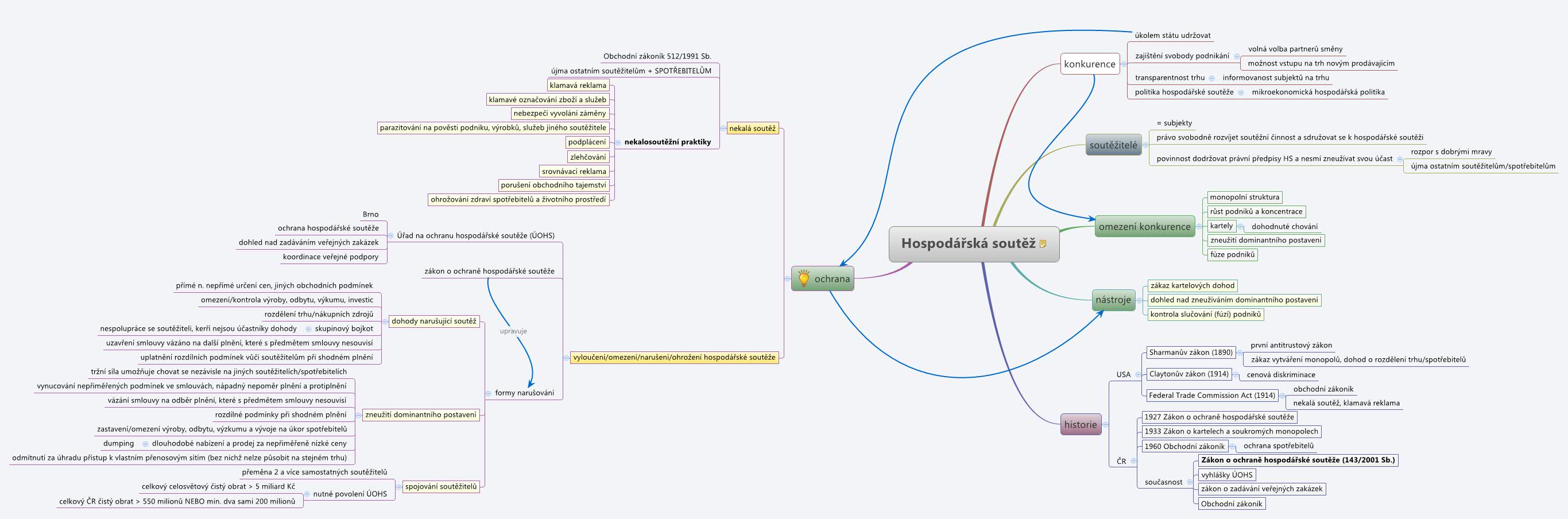 Hospodářská soutěž