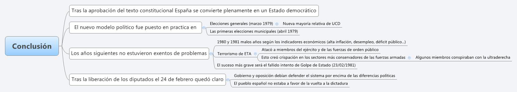 Thumbnail of mind map