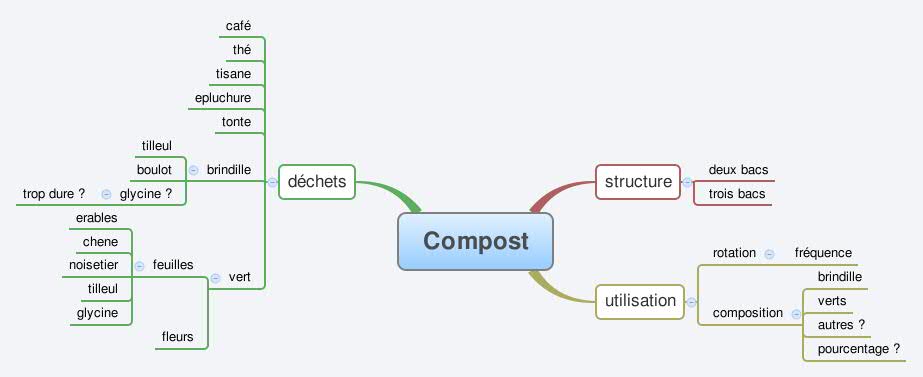  思维导图的缩略图
