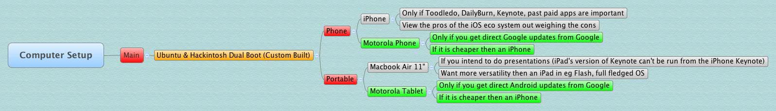 Thumbnail of mind map
