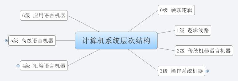 Thumbnail of mind map