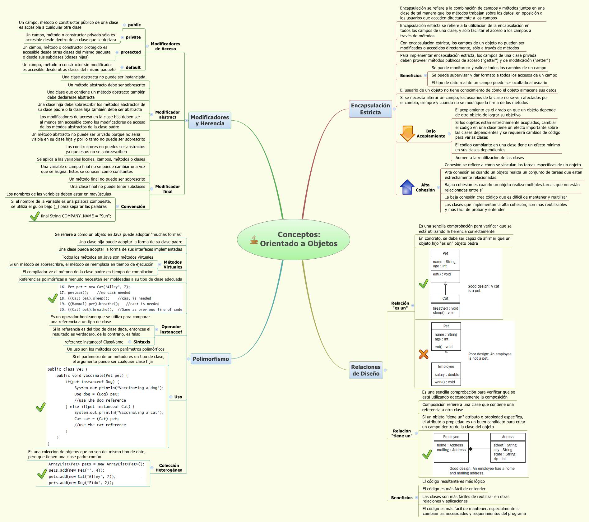 Thumbnail of mind map