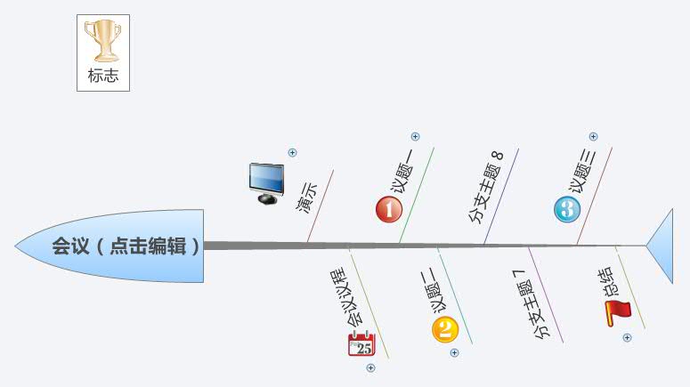 Thumbnail of mind map