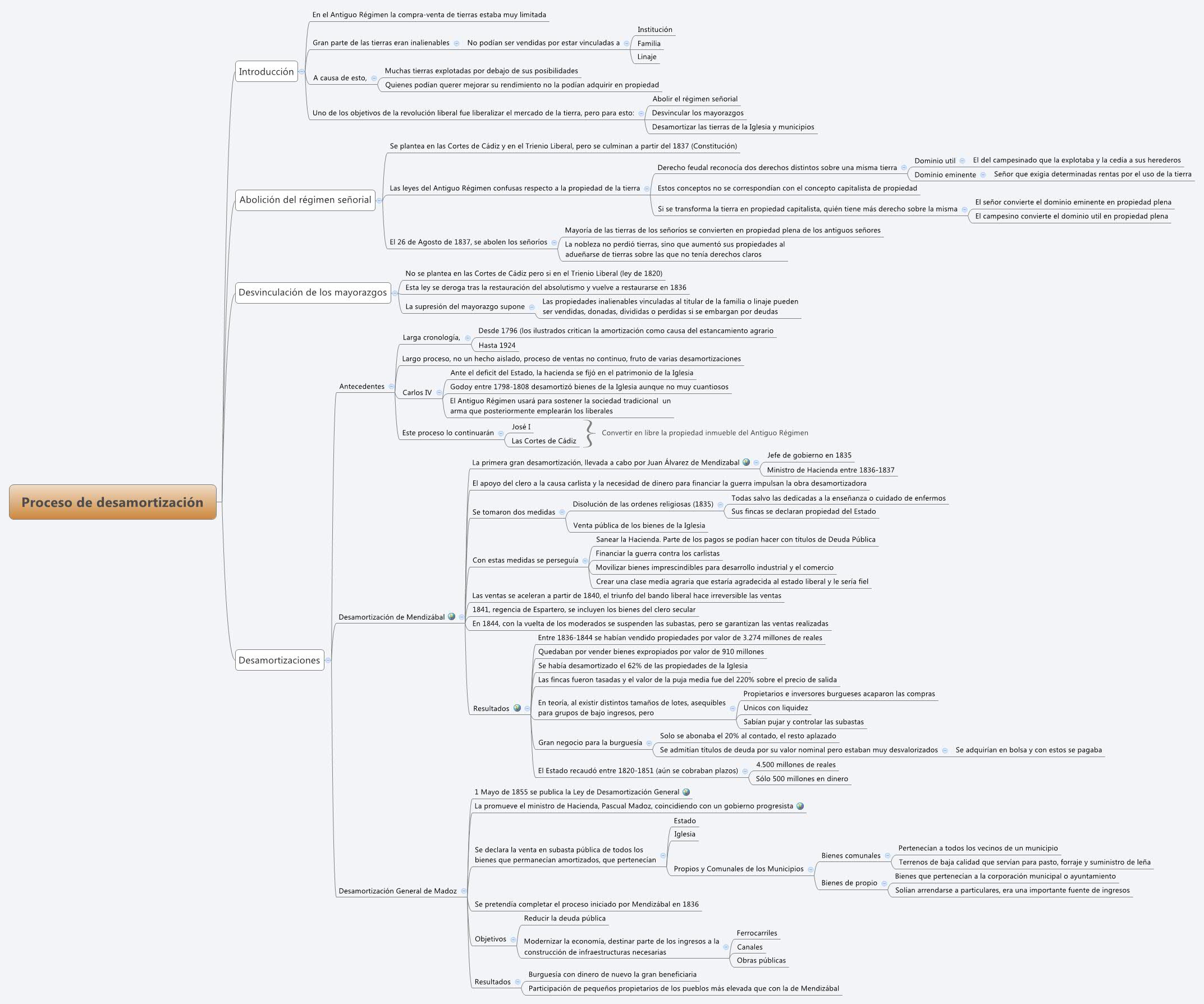 Thumbnail of mind map