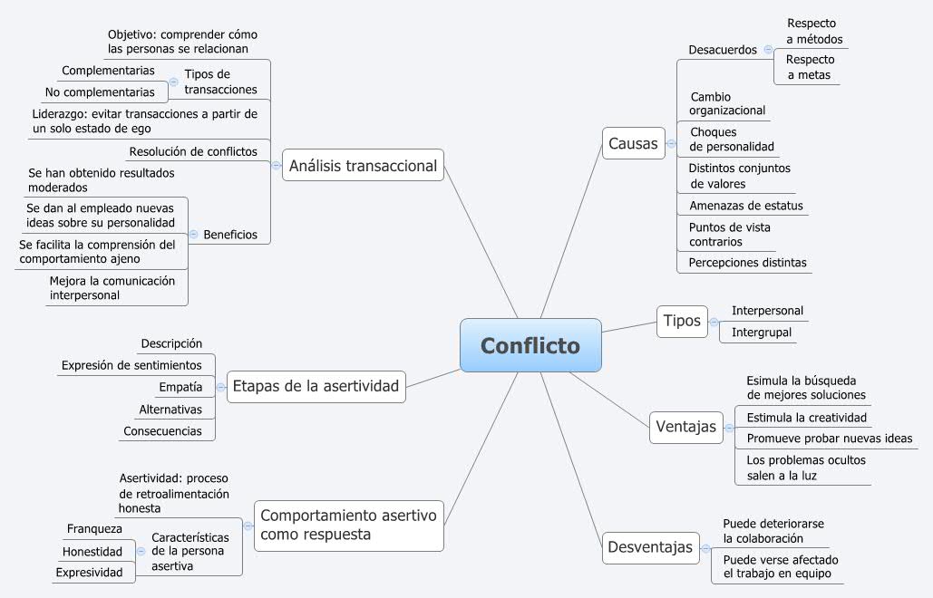 Thumbnail of mind map