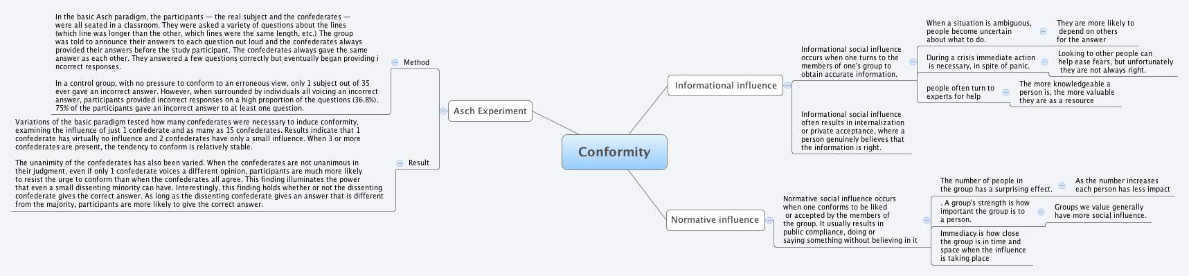 Thumbnail of mind map
