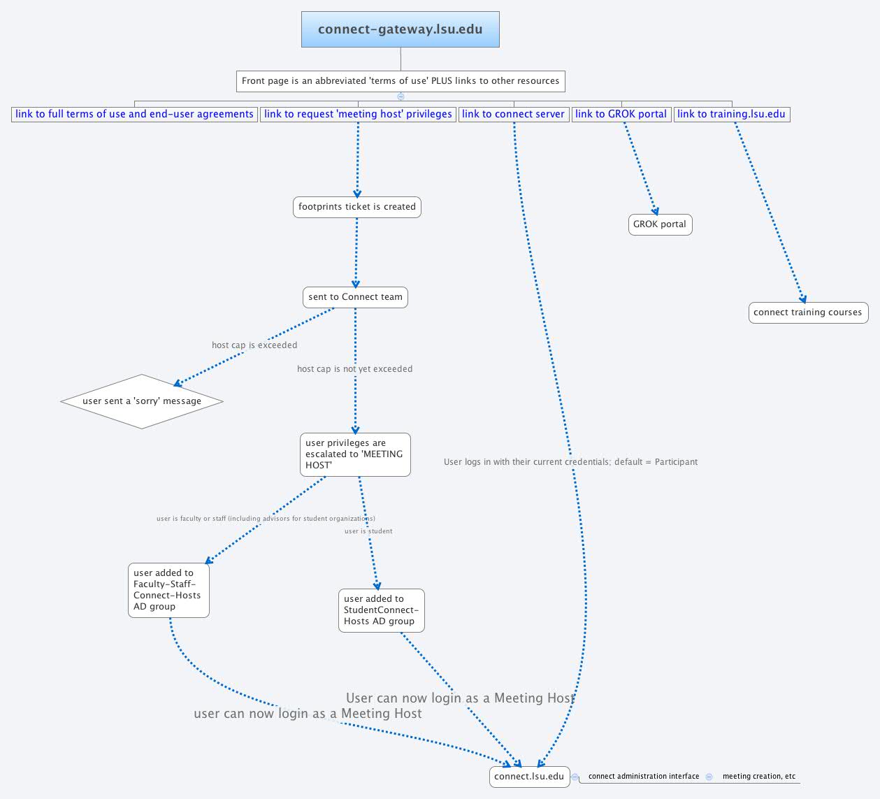 Thumbnail of mind map