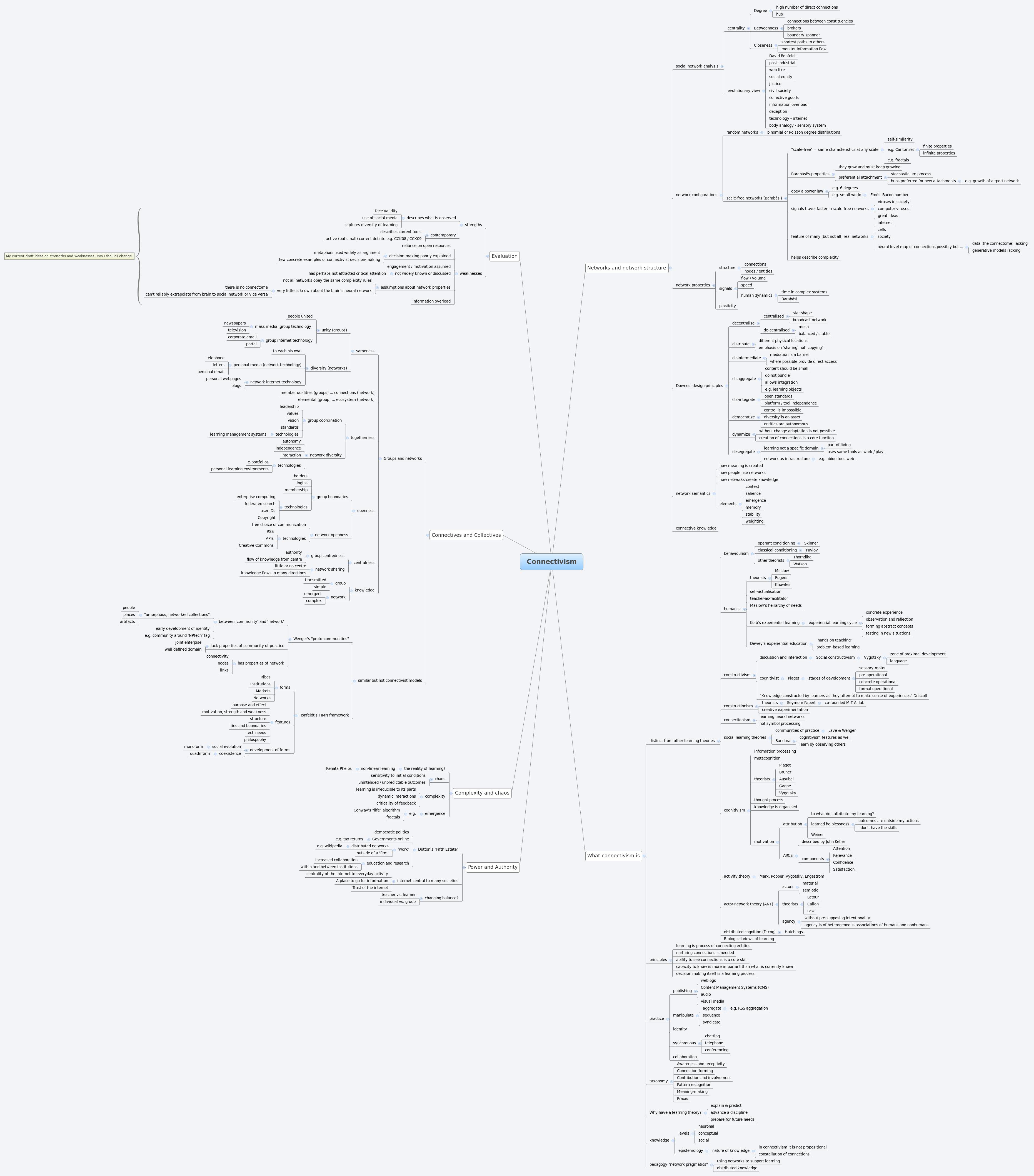 Thumbnail of mind map