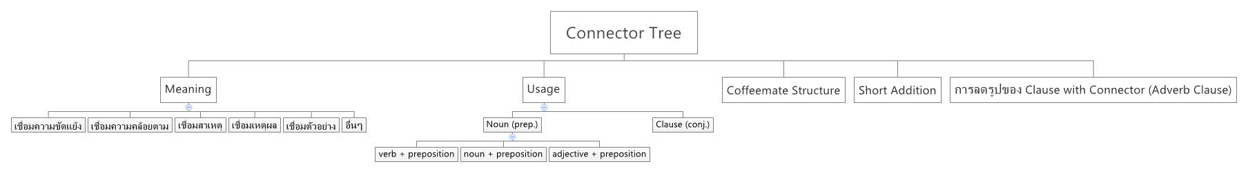 Thumbnail of mind map