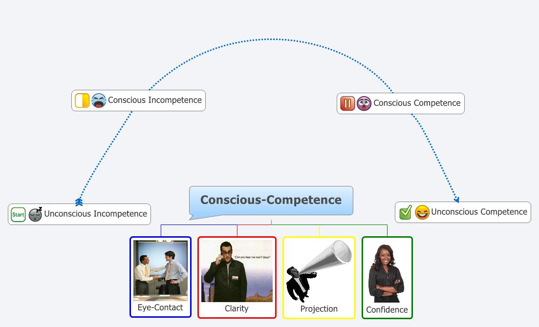 Thumbnail of mind map