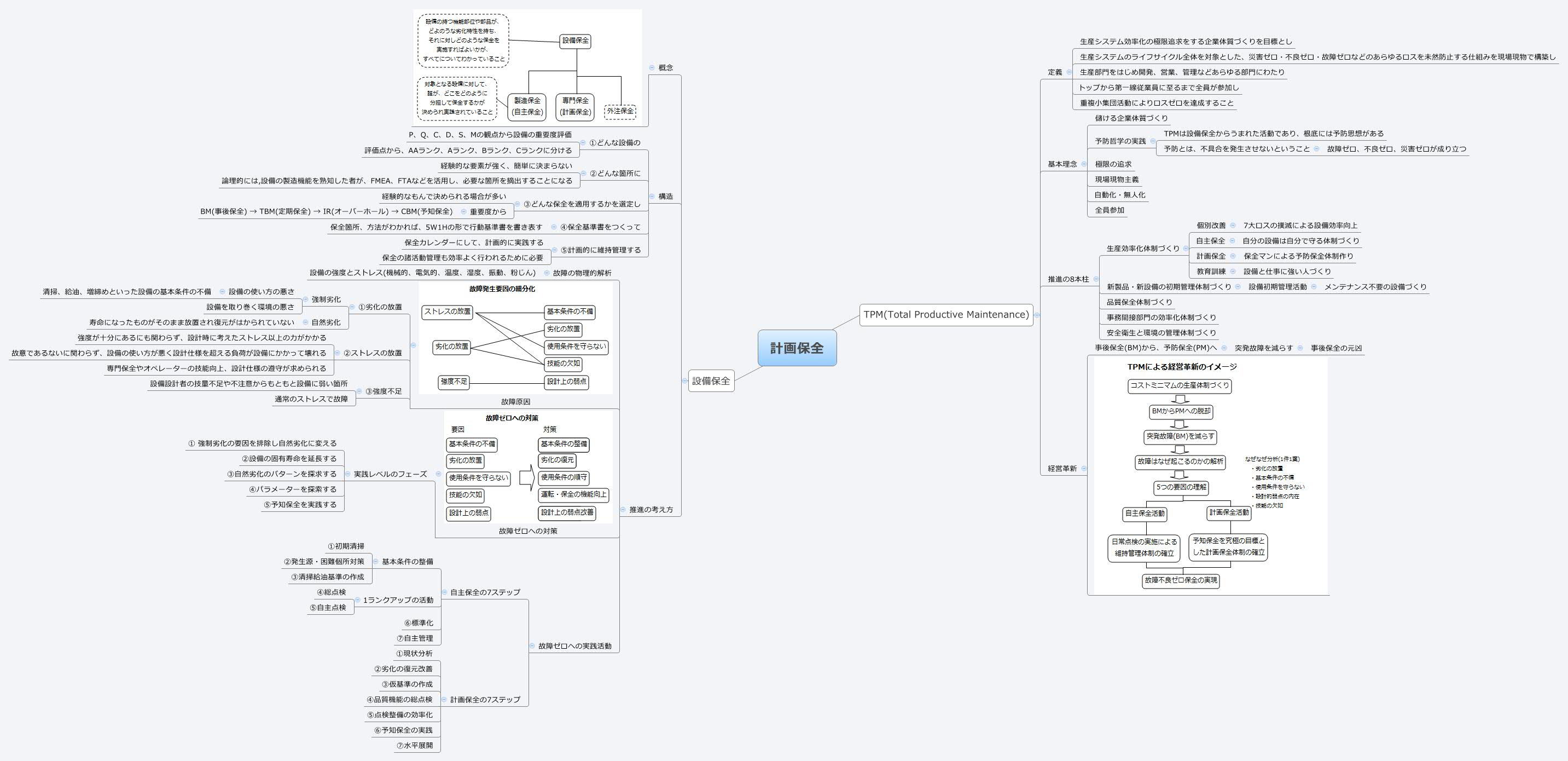 Thumbnail of mind map
