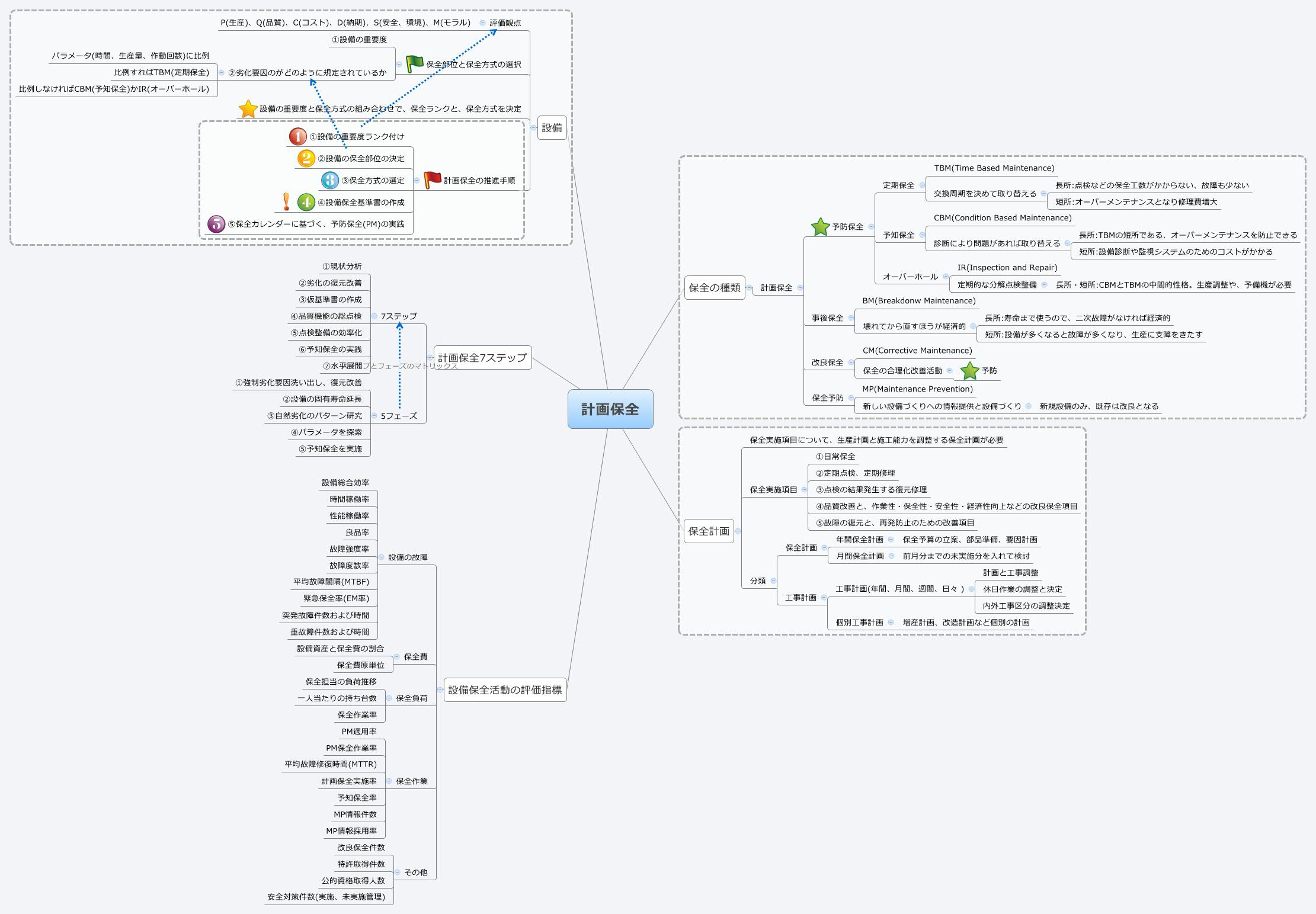Thumbnail of mind map