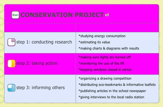 CONSERVATION PROJECT | athenaman - Xmind
