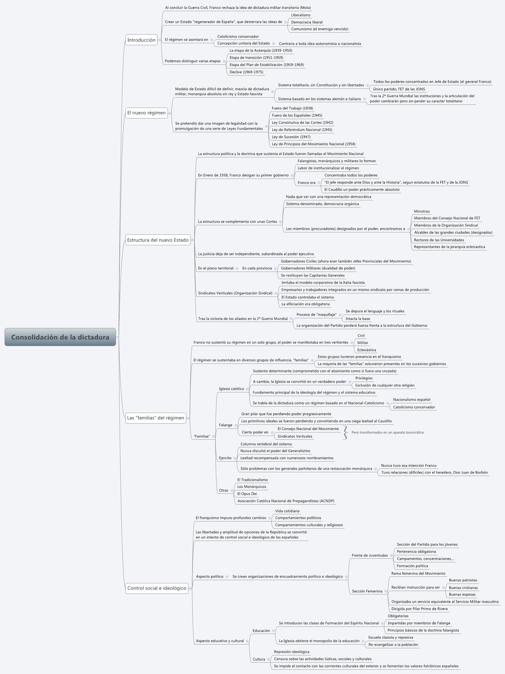 Thumbnail of mind map