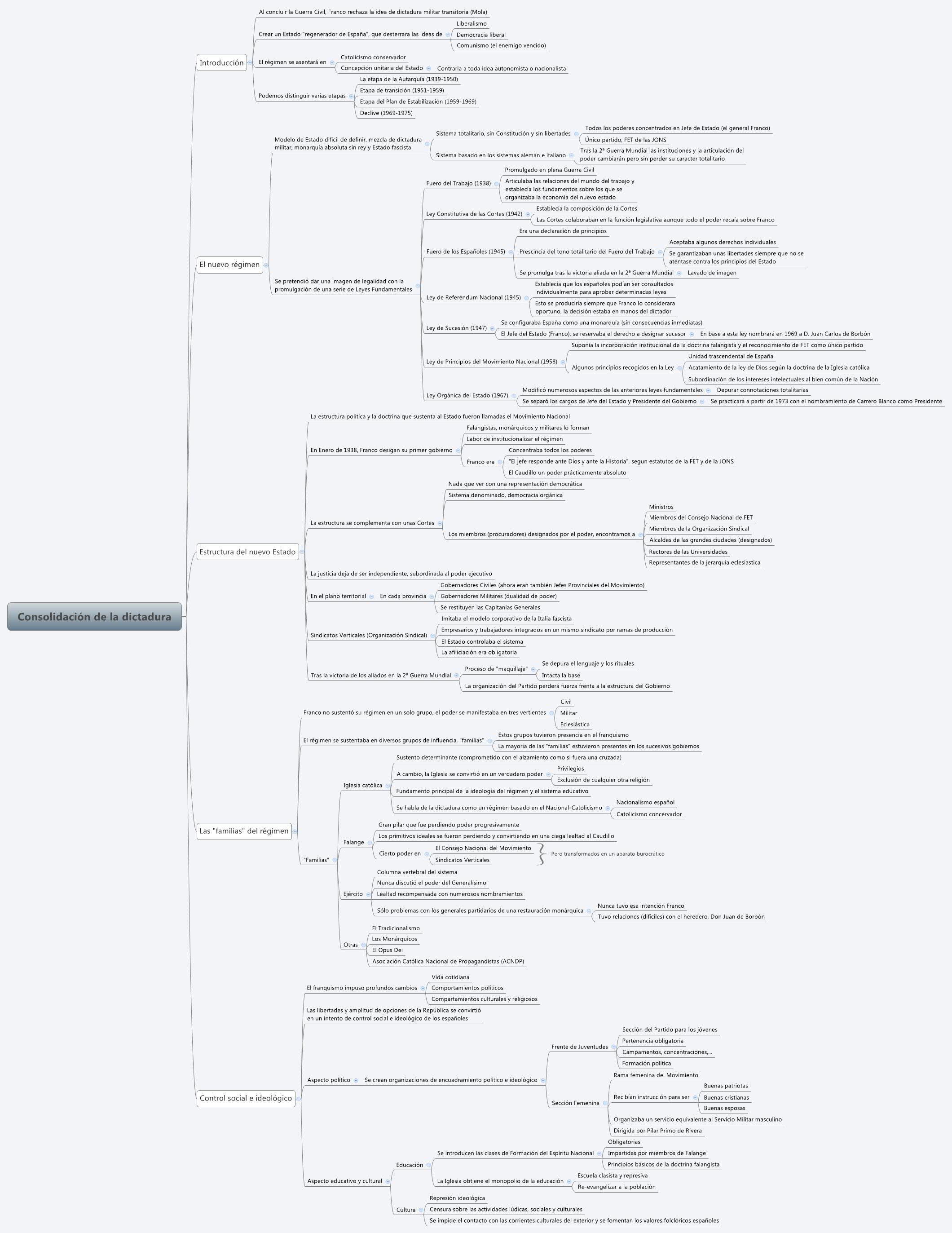 Thumbnail of mind map
