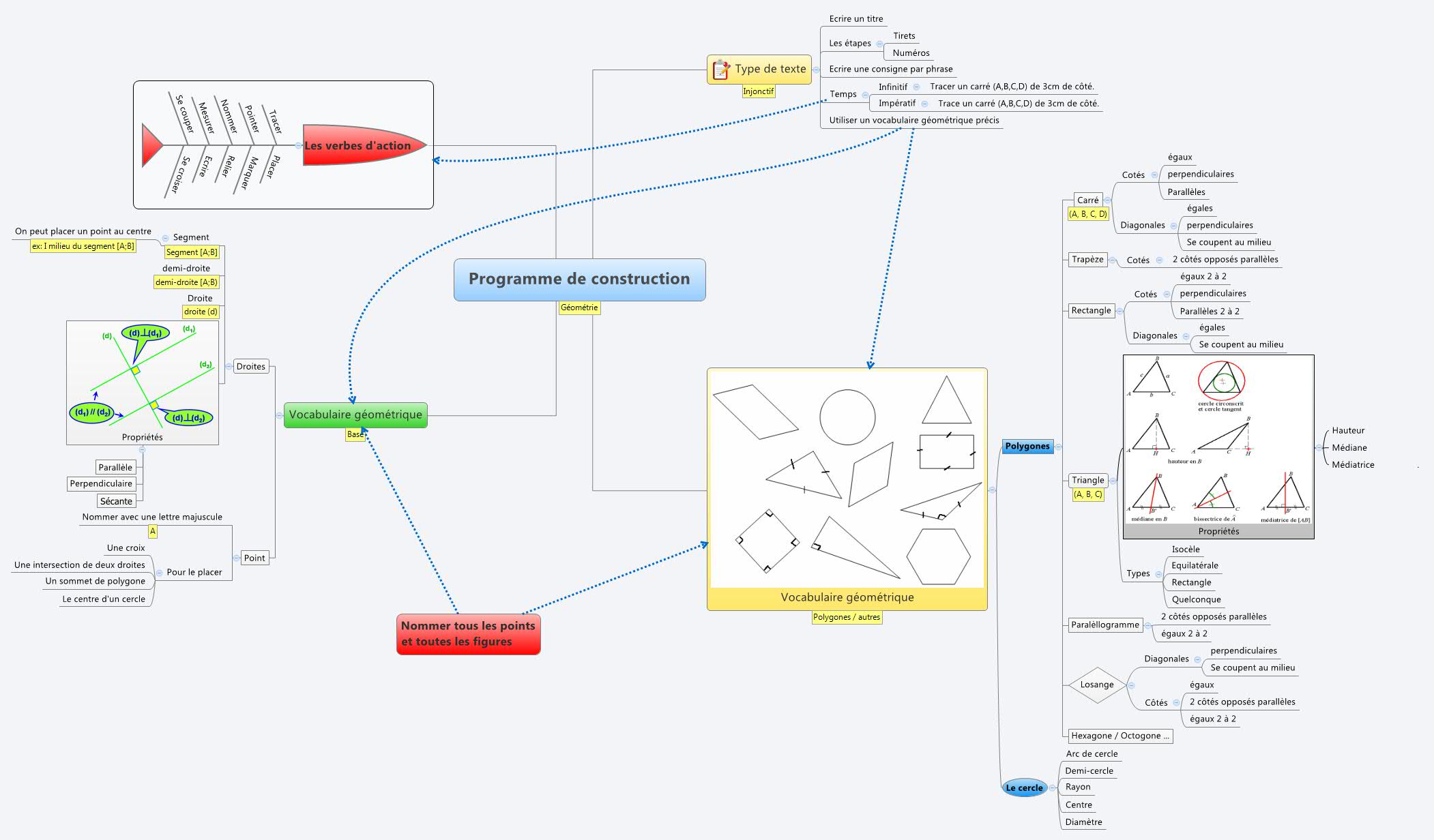 Thumbnail of mind map
