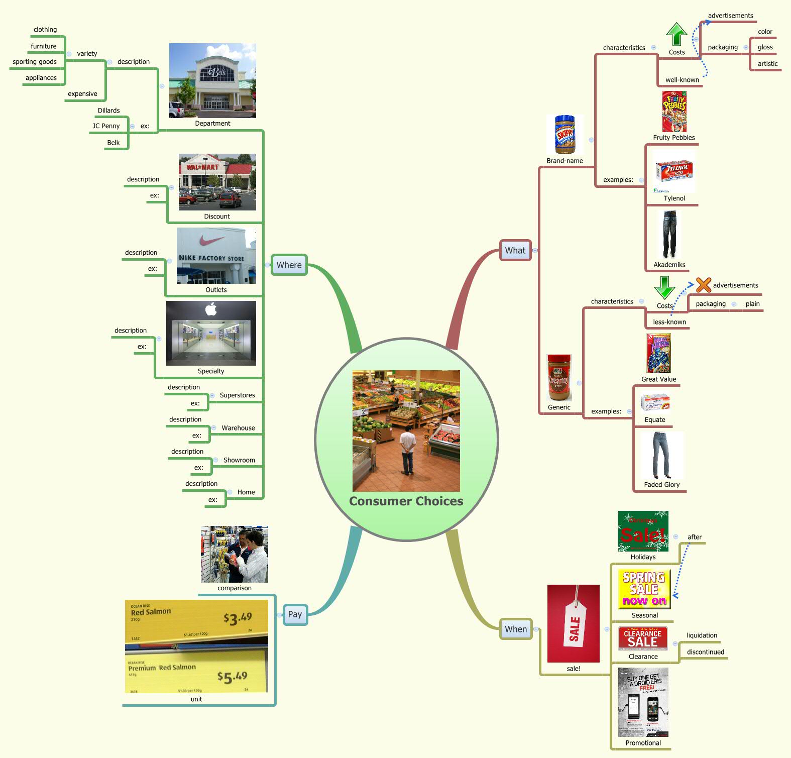 Thumbnail of mind map