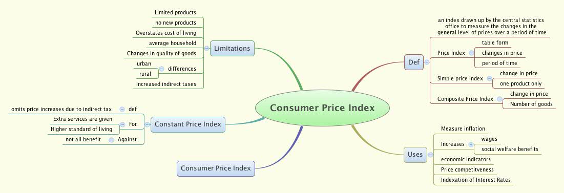 Thumbnail of mind map