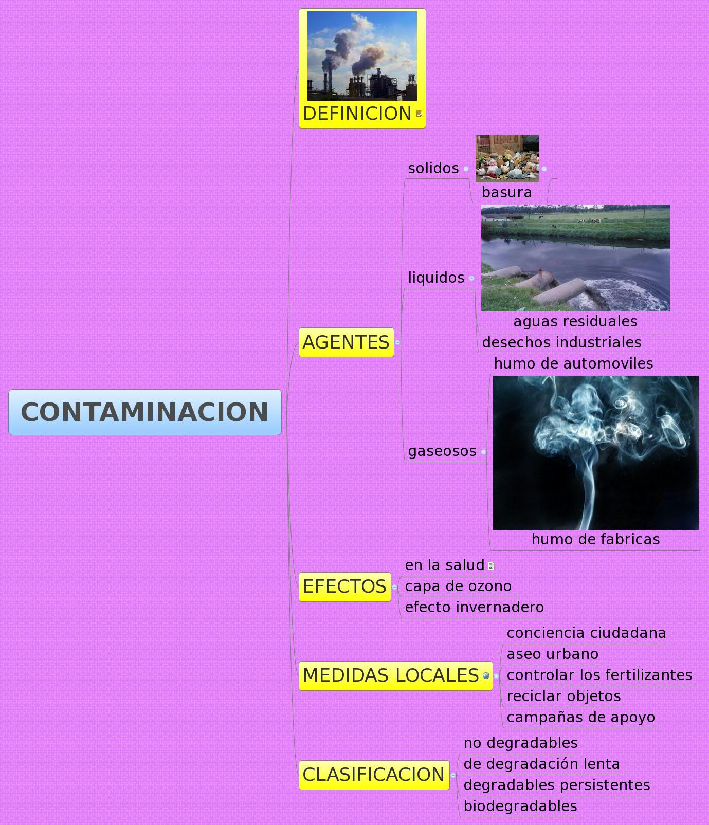 Thumbnail of mind map