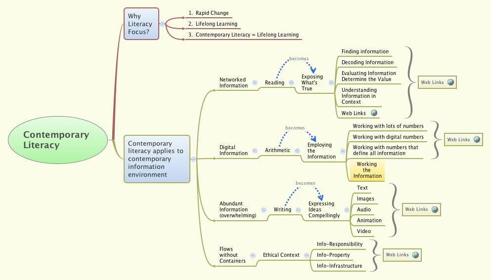 Thumbnail of mind map