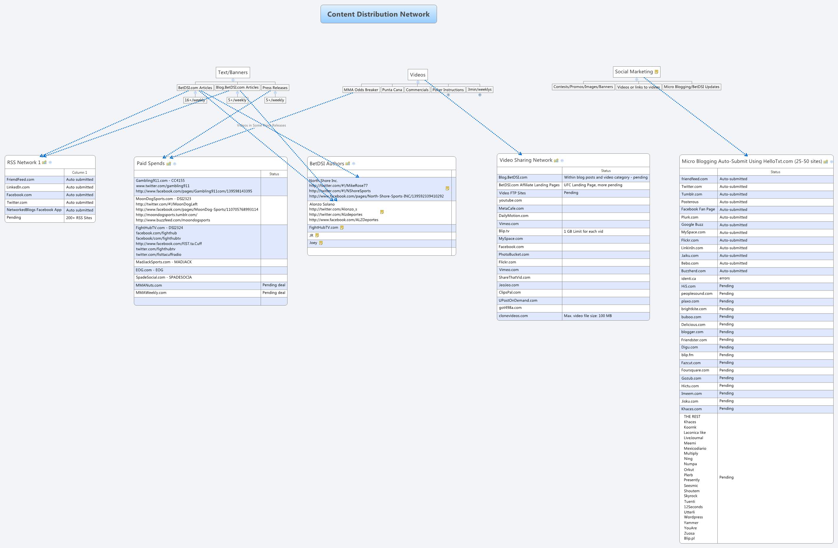 Xmind Share - Xmind - Mind Mapping App