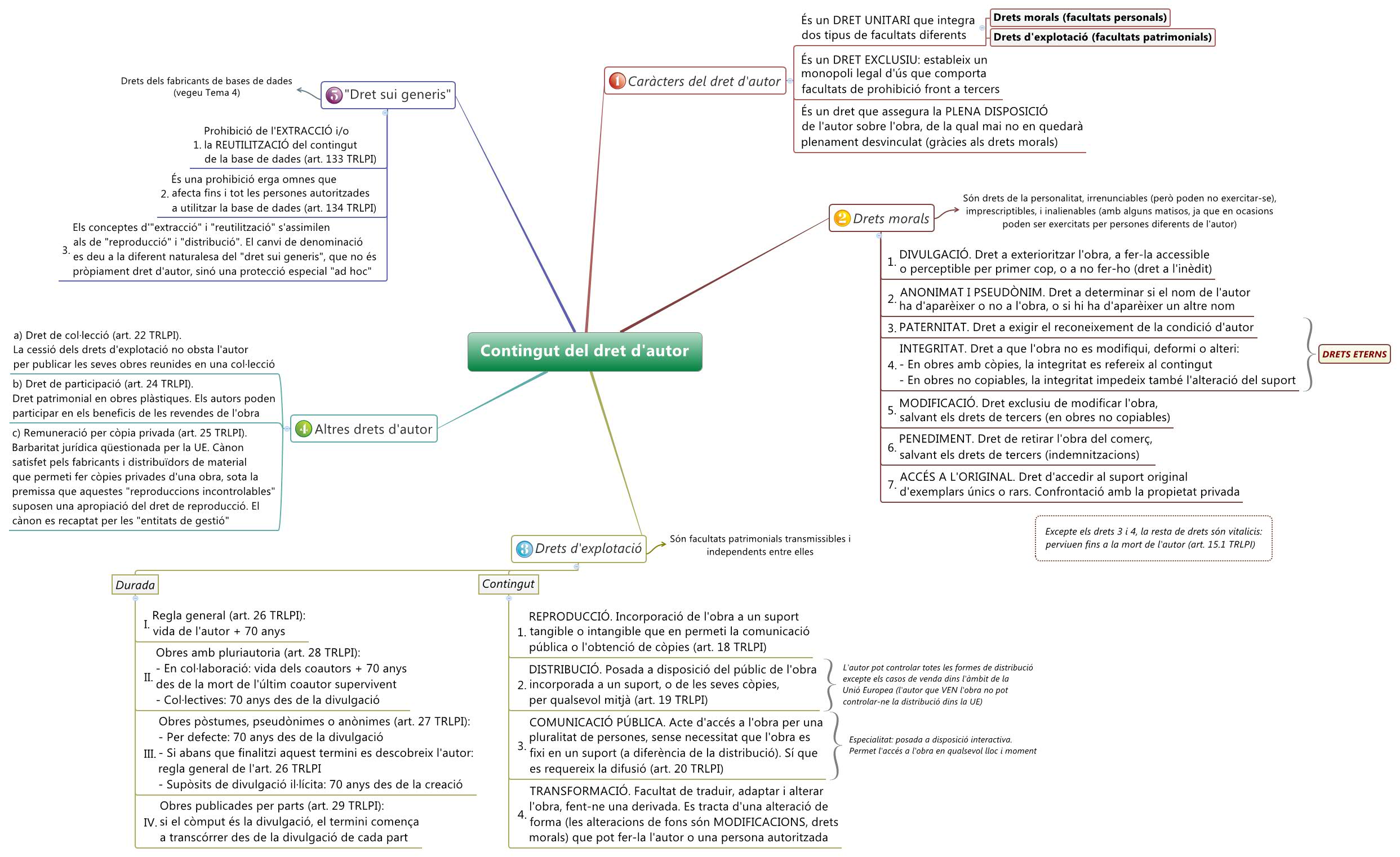 Contingut del dret d'autor