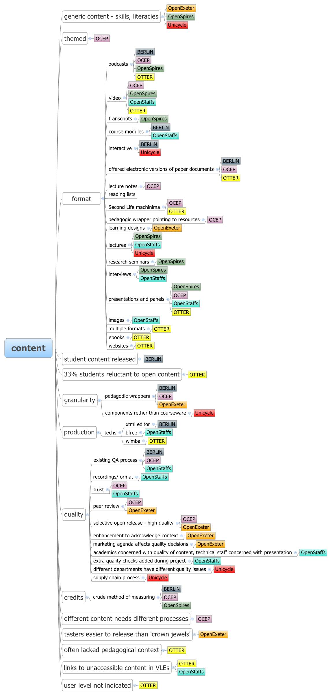 Thumbnail of mind map
