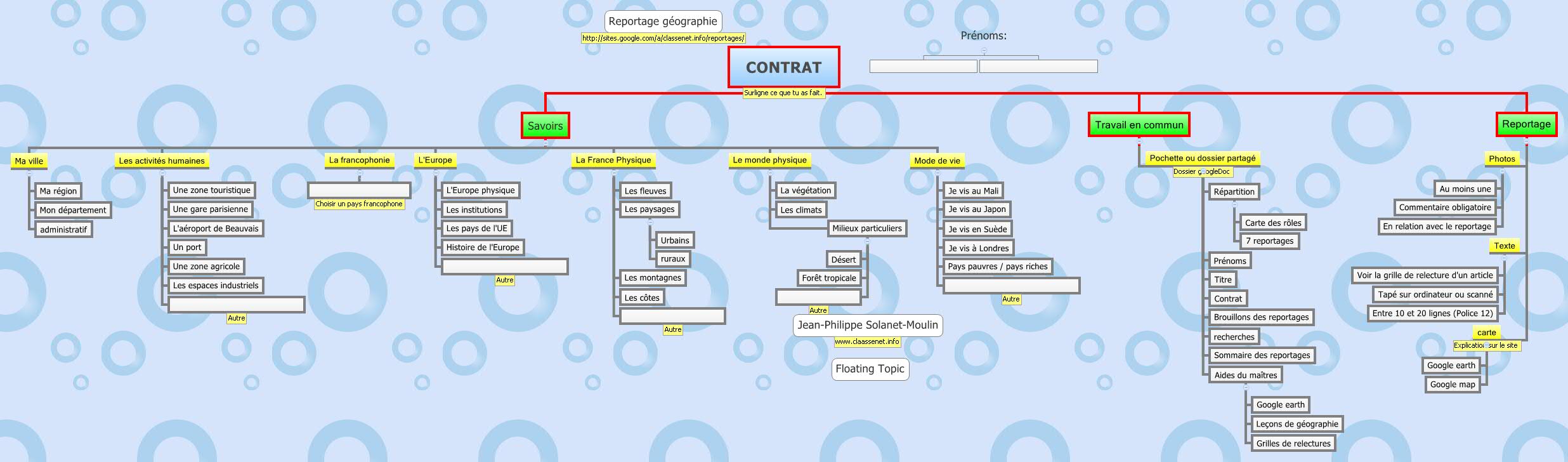 Thumbnail of mind map