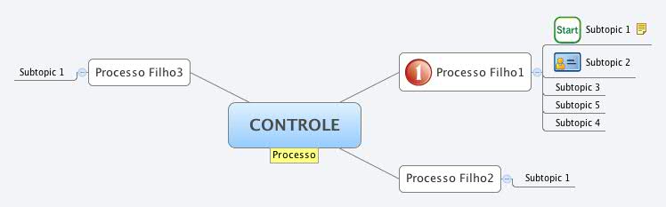 Xmind Share - Xmind - Mind Mapping App