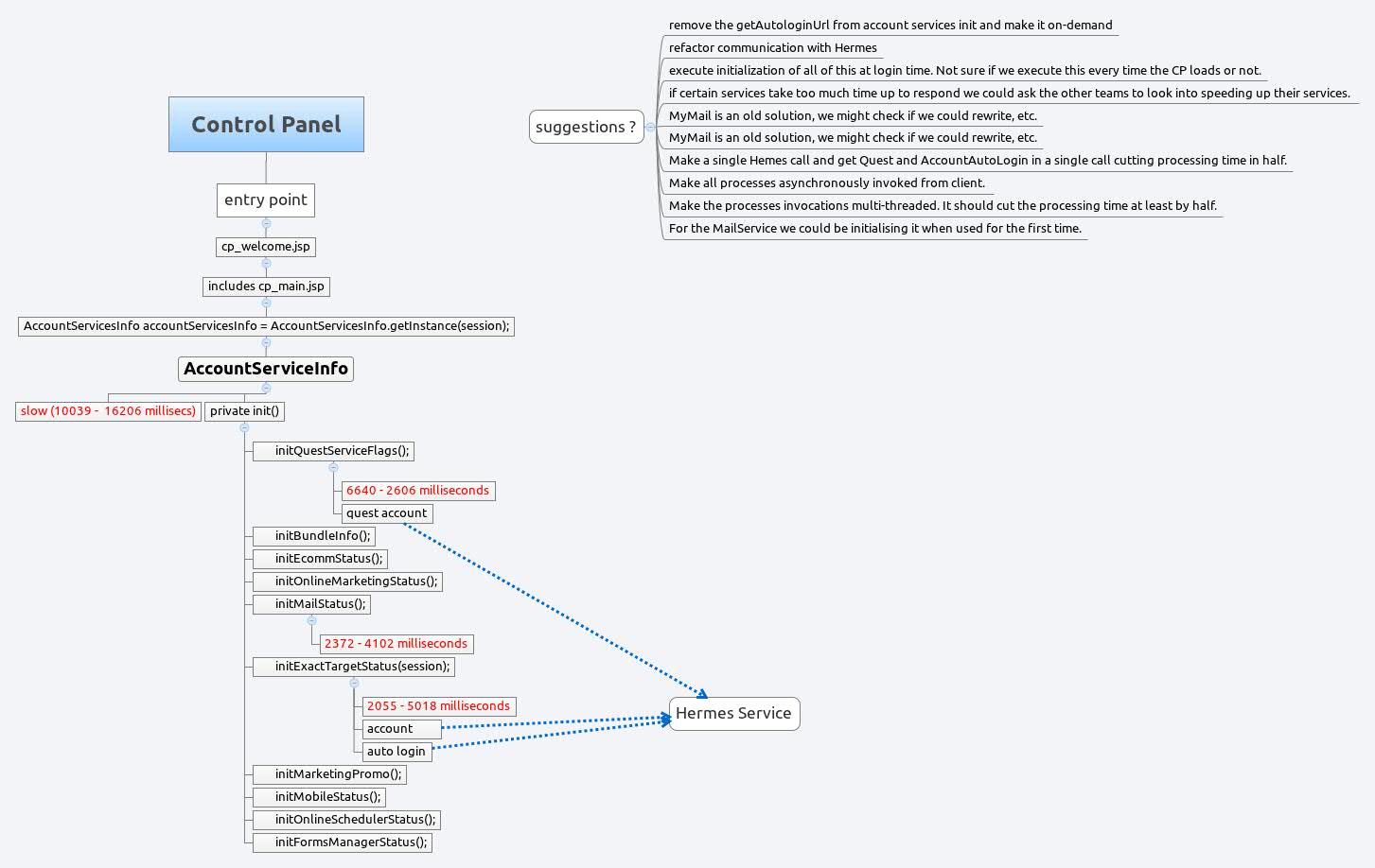 Xmind Share - Xmind - Mind Mapping App