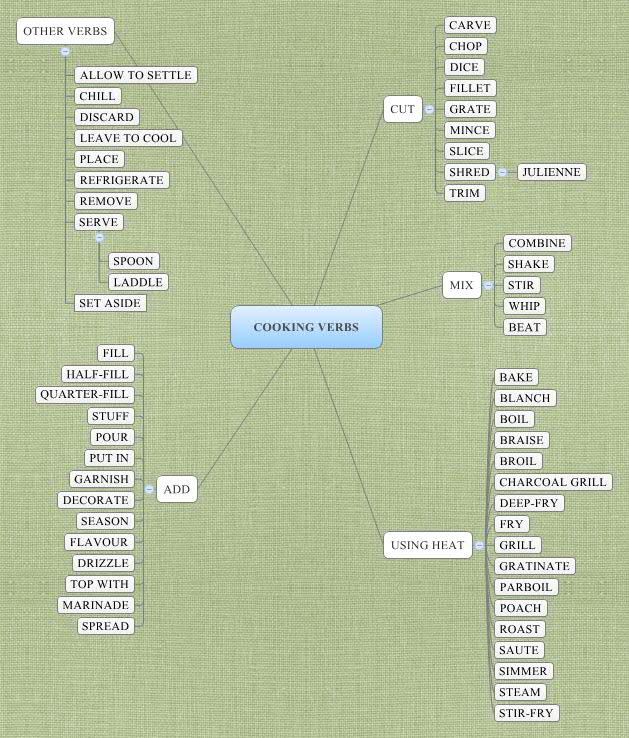 Thumbnail of mind map