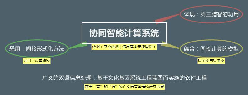 Thumbnail of mind map