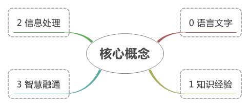 Thumbnail of mind map