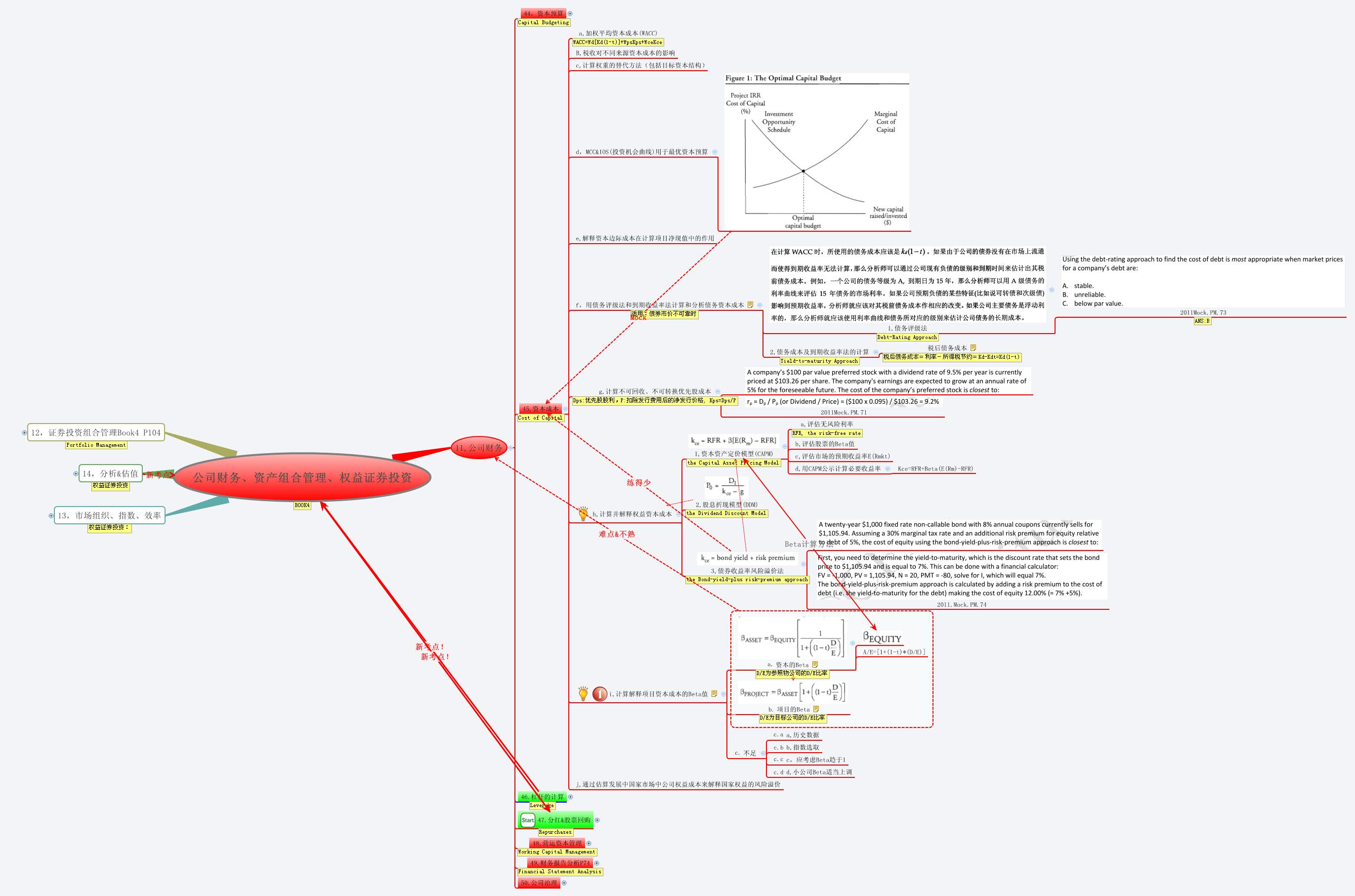 公司财务、资产组合管理、权益证券投资| kingbond - Xmind