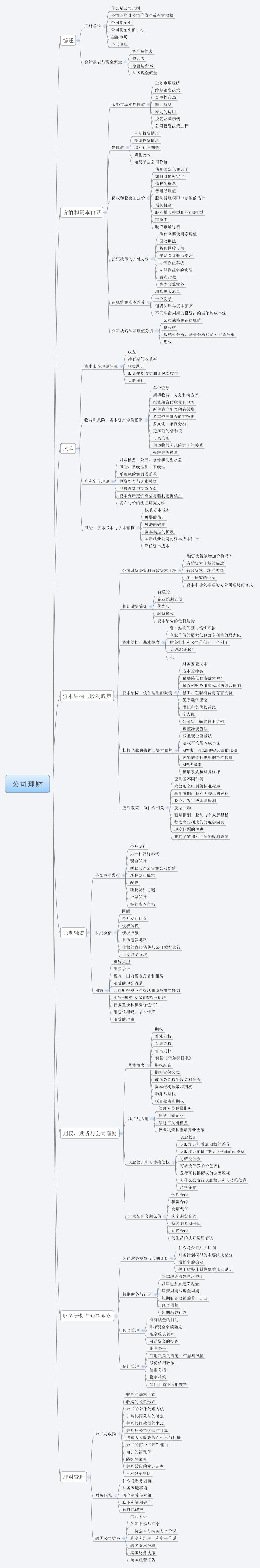 Thumbnail of mind map