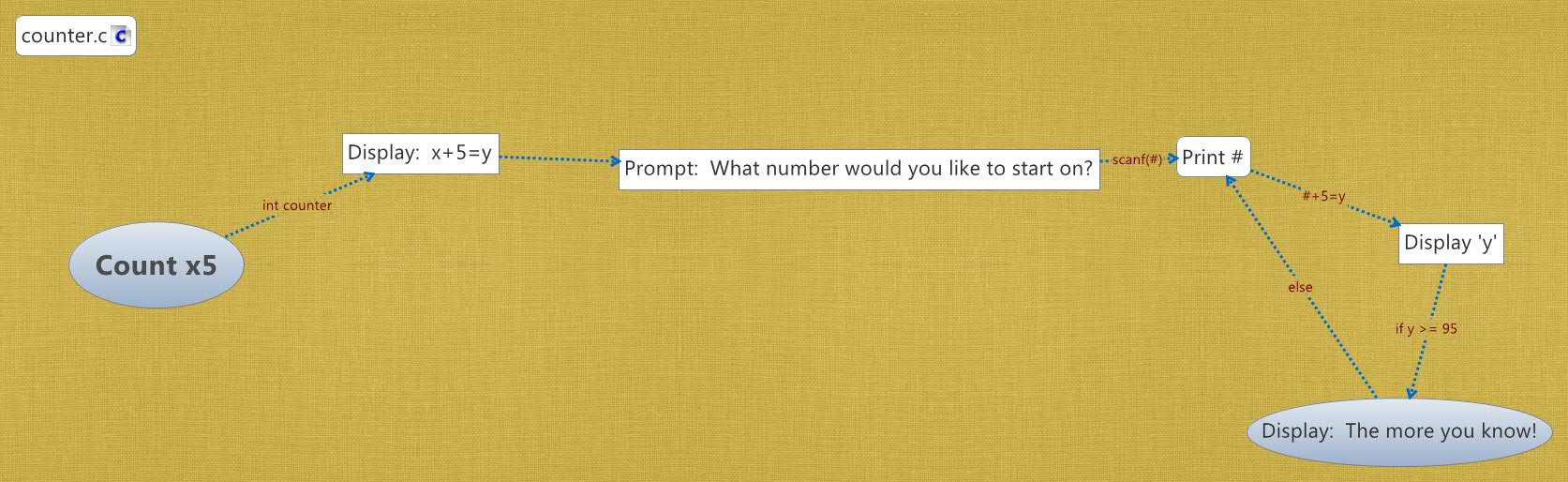 Thumbnail of mind map