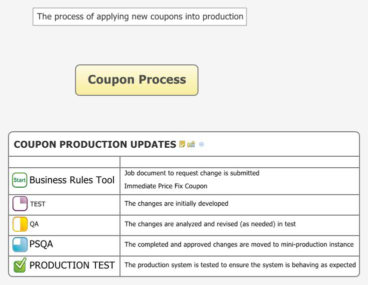 Process Control Coupon Coupon Process | Charles Bozonier - Xmind