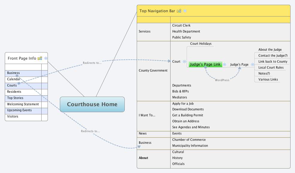 courthouse-home-zachflauaus-xmind