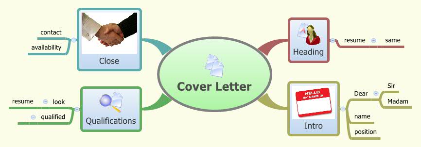 Thumbnail of mind map