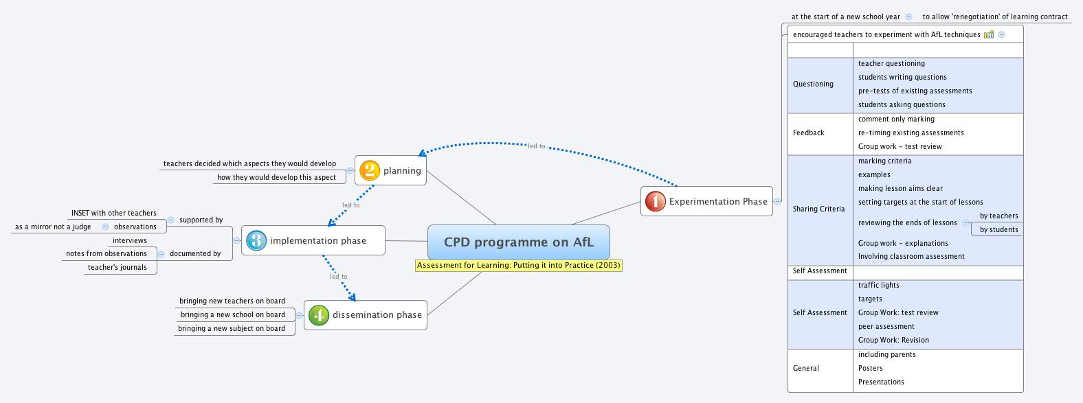 Thumbnail of mind map
