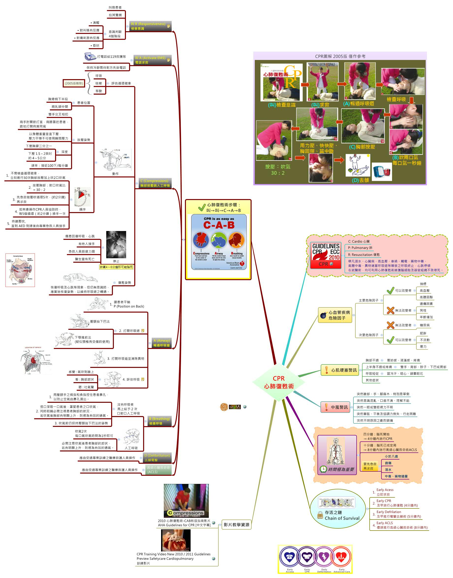 Thumbnail of mind map