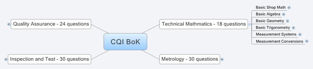 Thumbnail of mind map