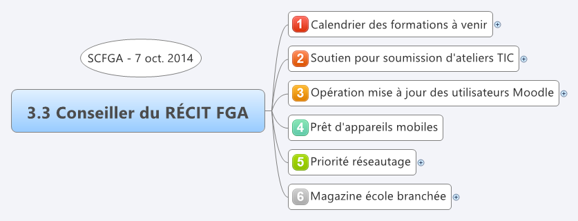  思维导图的缩略图