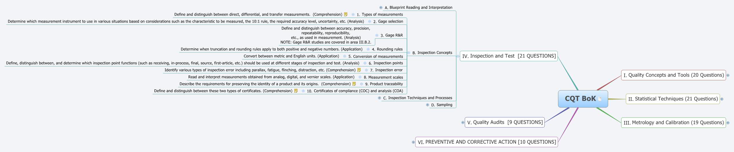 Thumbnail of mind map