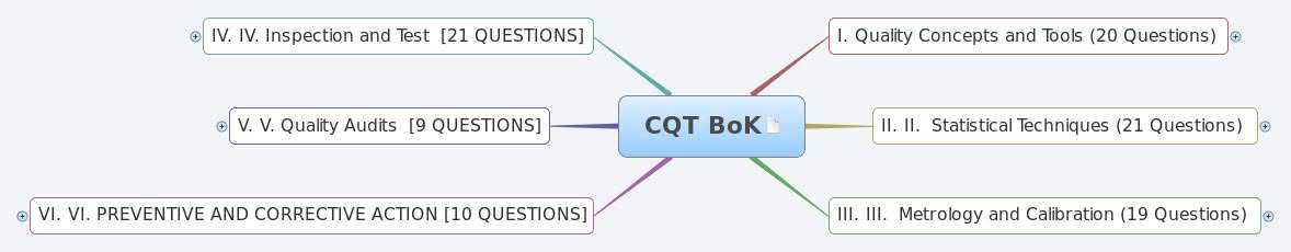 Thumbnail of mind map