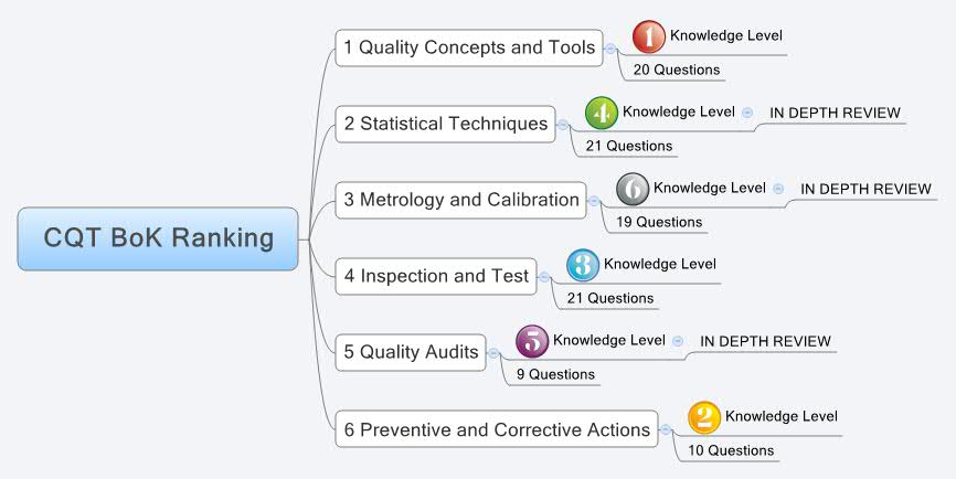 Thumbnail of mind map