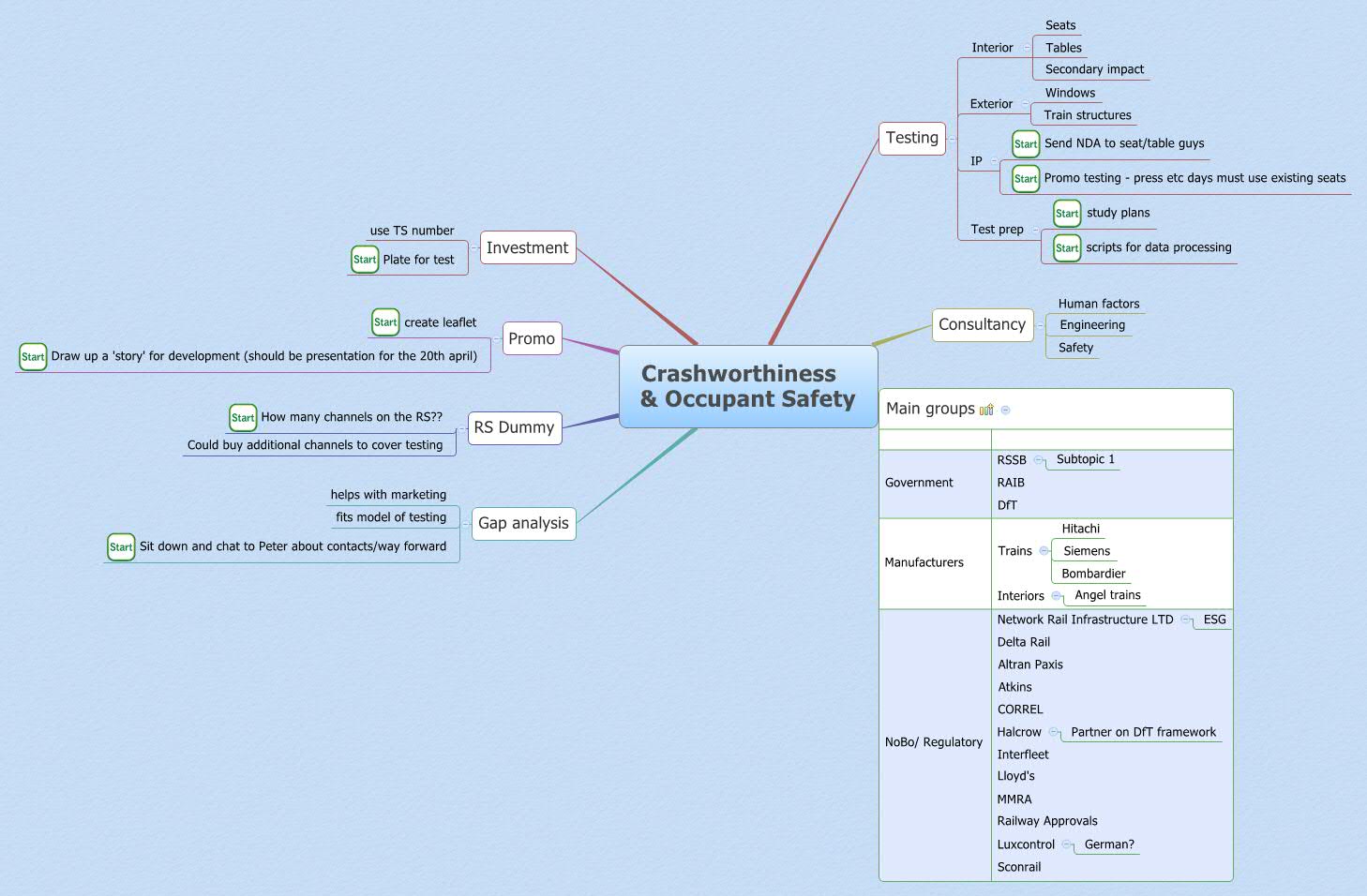 crashworthiness-occupant-safety-mchattington-xmind