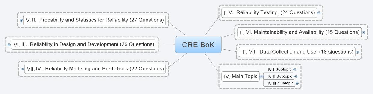 Thumbnail of mind map